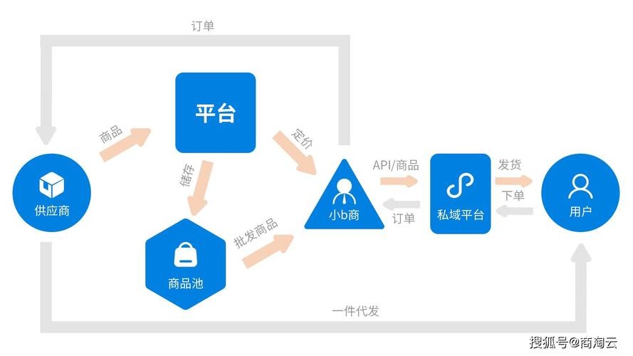 商淘云源码优惠，探索优质资源，助力企业数字化转型插图