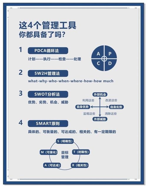 商业工具与链接管理插图