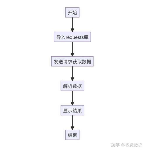 使用jQuery调用API接口的实践与探索插图