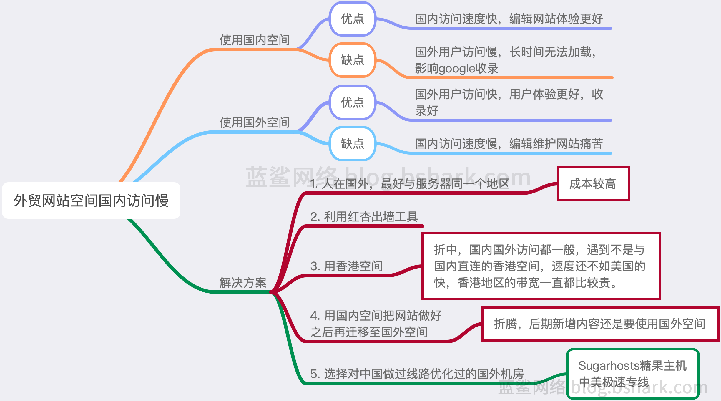 使用香港主机网站的优势与体验插图 使用香港主机网站的优势与体验插图