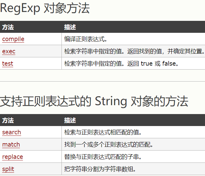 使用JS正则表达式修改URL参数插图