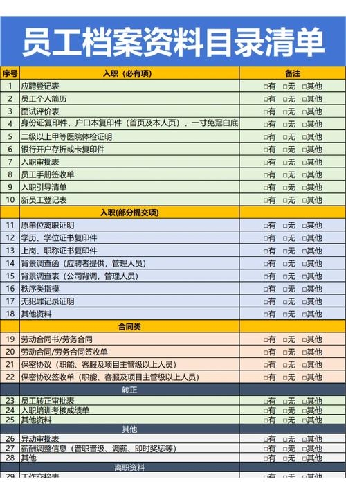 提交清单，全面指导与规划插图