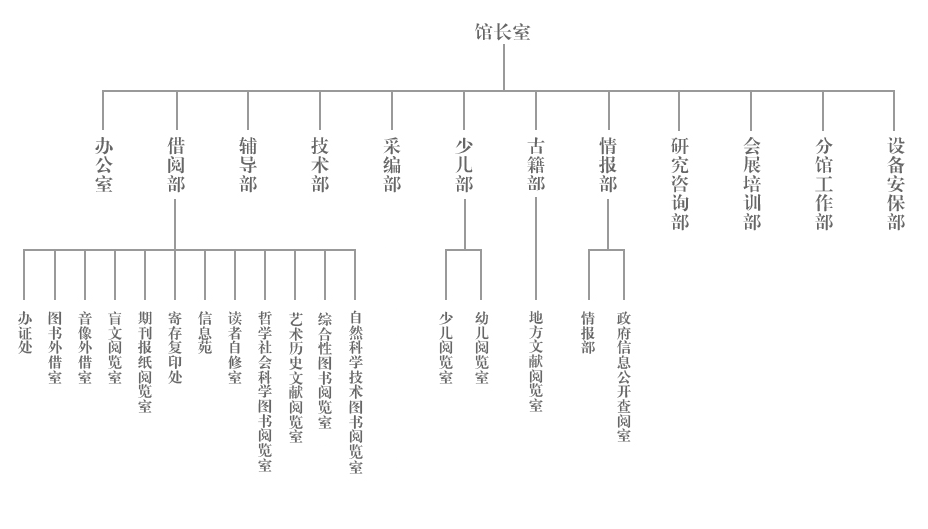 图书馆友情链接的作用插图 图书馆友情链接的作用插图