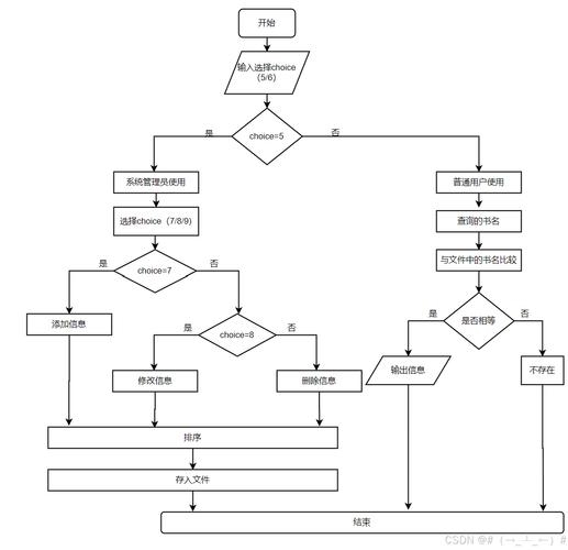 图书信息管理系统的简单操作流程插图