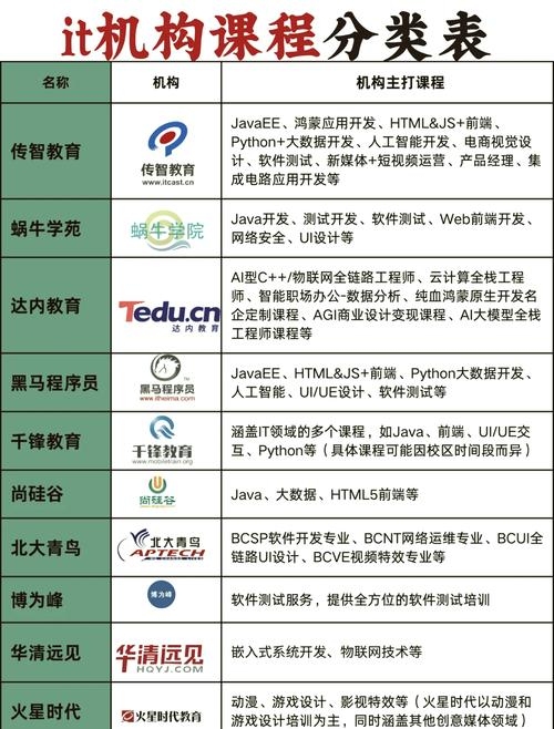 推荐的优质Web前端培训机构插图