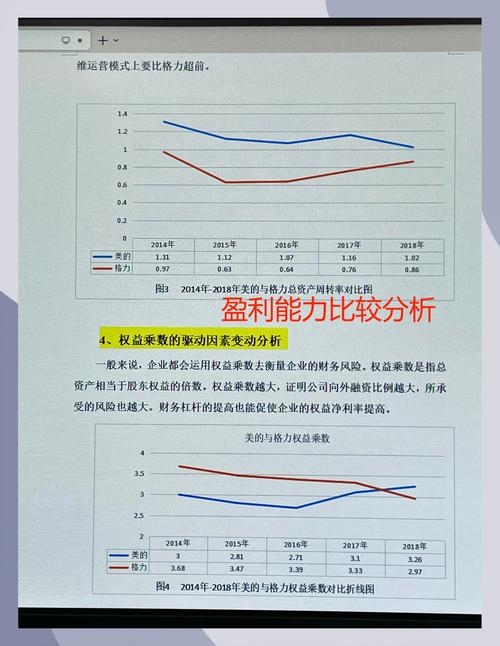 通信行业公司盈利水平与挑战分析插图