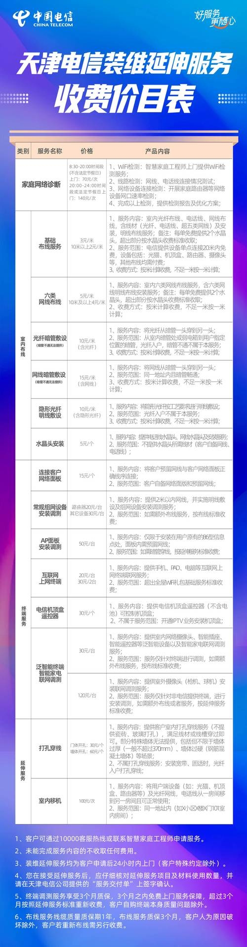 天津网站推广优化费用及策略详解，开户费、年服务费一网打尽！插图