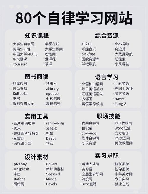 推荐Web开发学习网站与资源平台，助力高效学习与成长，本文介绍多个优质Web开发学习资源，包括在线课程、教程示例和工具辅助等。这些资源丰富多样且实用性强，适合初学者进阶提升技能水平。通过合理利用这些资源，可显著提高学习效率和实践能力。同时关注行业最新动态和发展趋势，适应未来工作环境和需求变化，实现个人职业成长的目标！插图