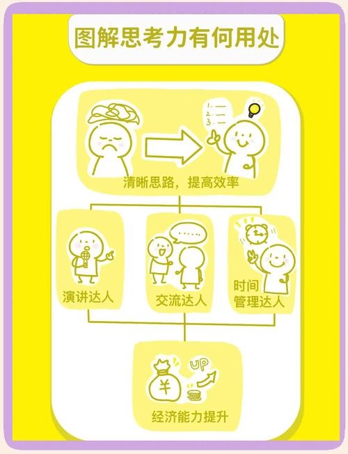 网创八步,明确主题与沟通插图 网创八步,明确主题与沟通插图