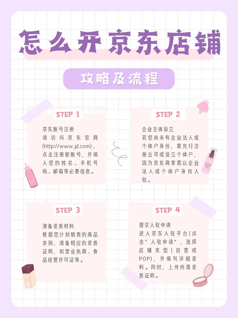 网店开店全攻略，域名注册与店铺运营流程插图