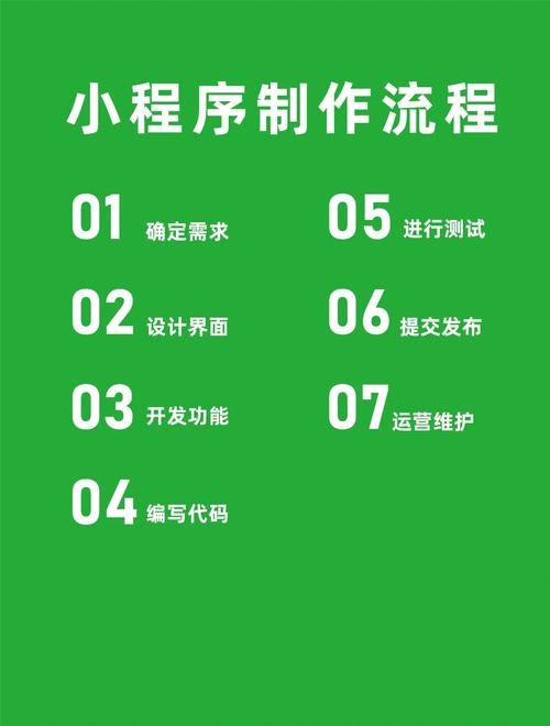 无代码小程序开发，东方标准成功案例与教培机构运营助力插图