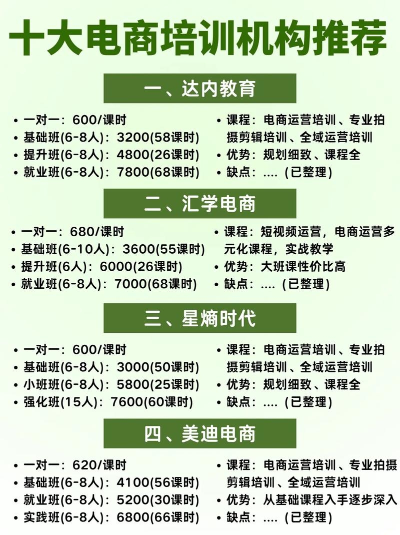 网店运营培训，如何选择优质的培训机构插图