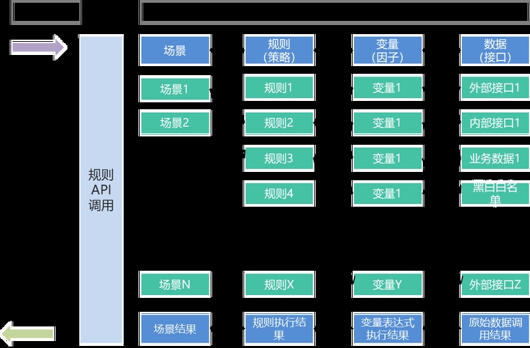 万方数据库检索与数据规则引擎解析插图