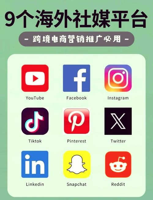 外国自媒体平台推荐插图