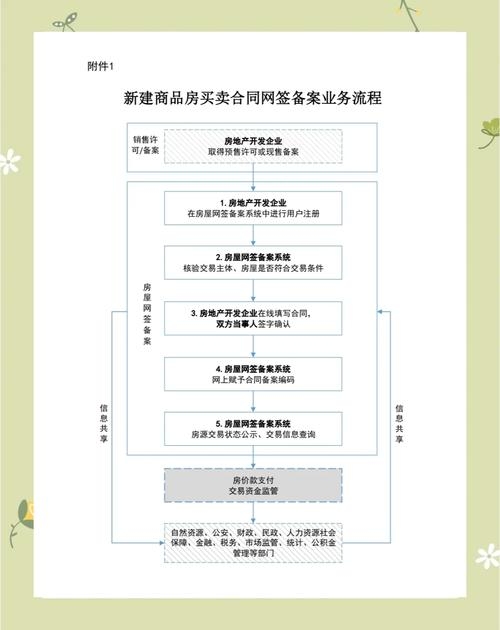 武汉购房合同备案查询指南插图 武汉购房合同备案查询指南插图