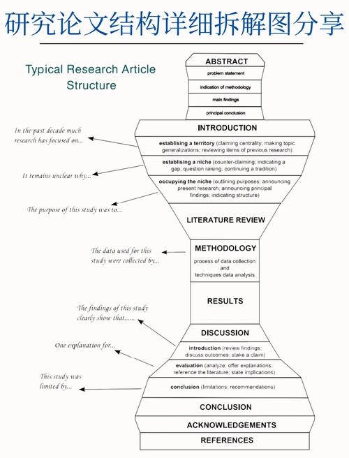武汉SEO推广论文解析插图
