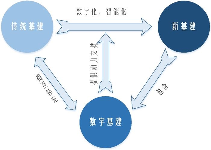 网建工作，构建数字化时代的基石插图