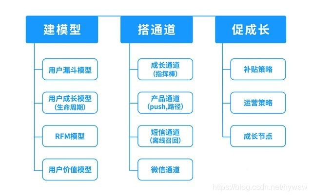 外贸网站建设与运营的五大关键步骤插图