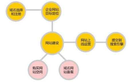 外贸网站建设制作,关键步骤与策略插图 外贸网站建设制作,关键步骤与策略插图