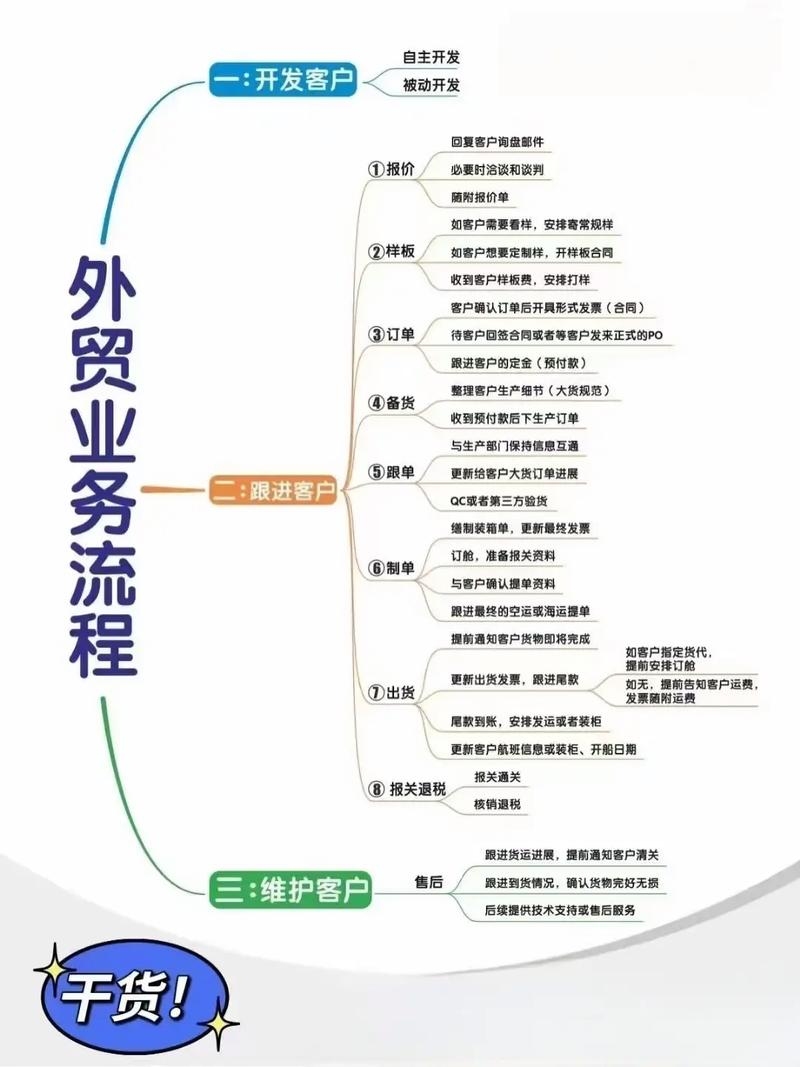 外贸网站建设策略及推广指南，规划、设计与实施要点插图