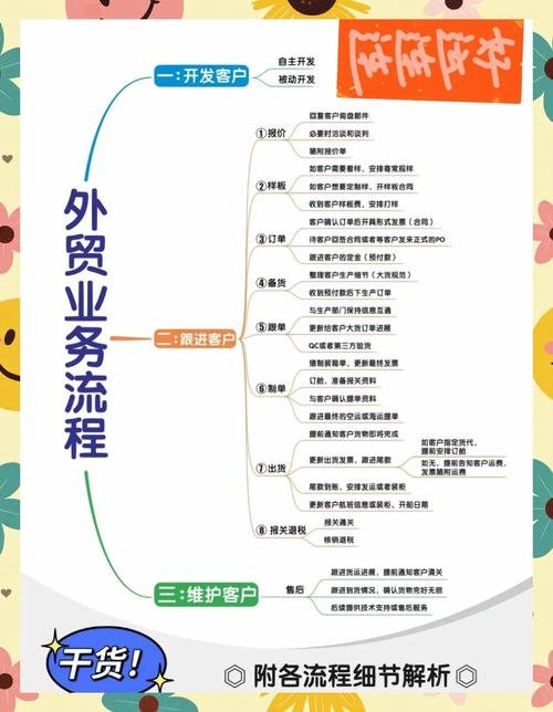 外贸B2C独立商城建设全解析，参考，实际使用需结合文章内容和整体风格进行调整。插图