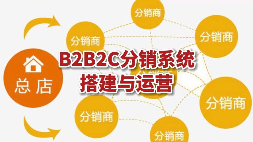 网上分销平台，重塑电商销售模式的强大力量插图