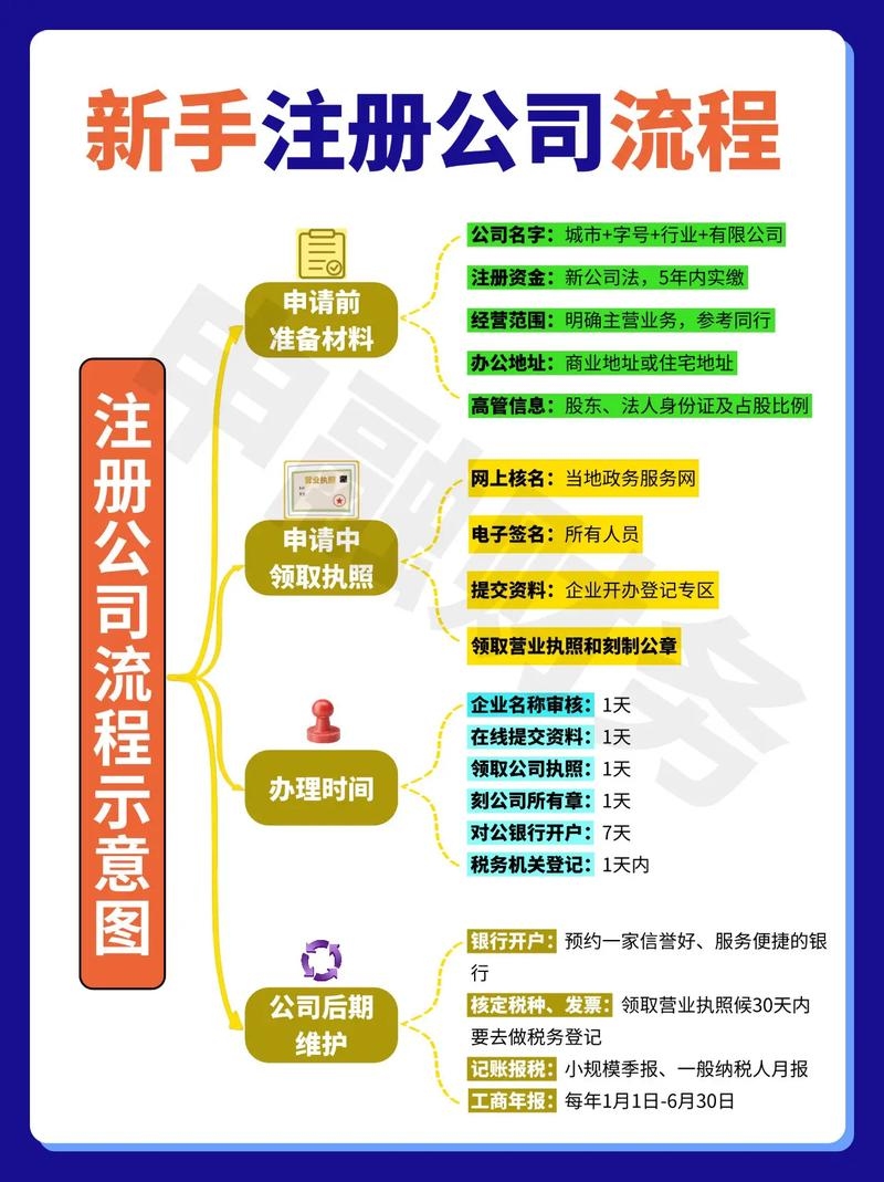 网推公司注册全攻略，费用、流程与必备资质标题建议，全面解析！注册网络推广公司的详细步骤和所需资金或者一网打尽！如何注册网络直播公司等全套指南及预算规划。这些标题简洁明了，能够吸引读者的注意力并准确传达文章的主题内容。插图