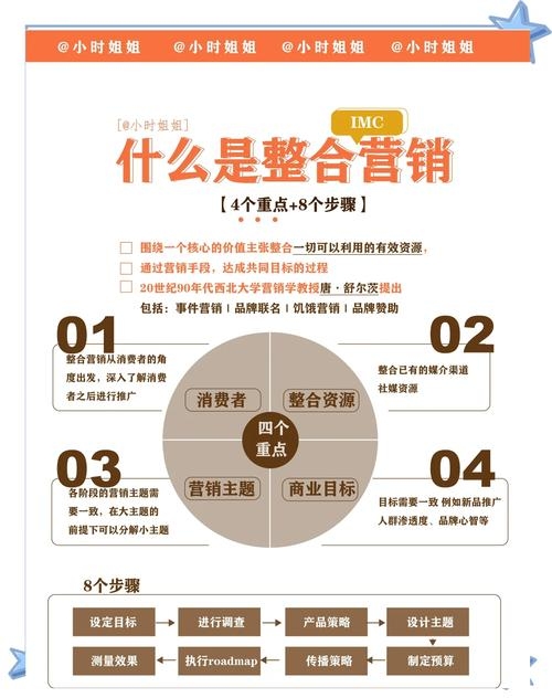 万网代理商运营策略与实践插图