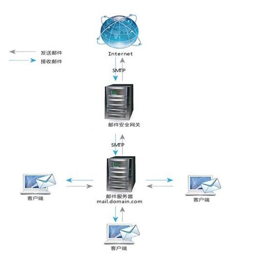 万网邮箱服务器，高效、稳定、安全的邮件服务解决方案插图