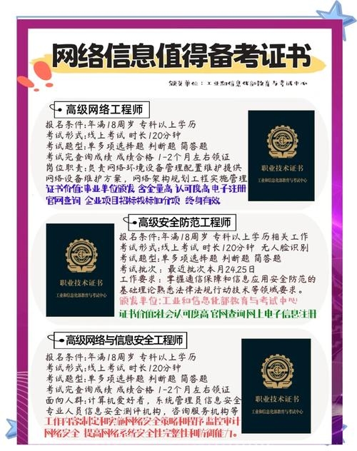 网络安全工程师考证报名指南插图