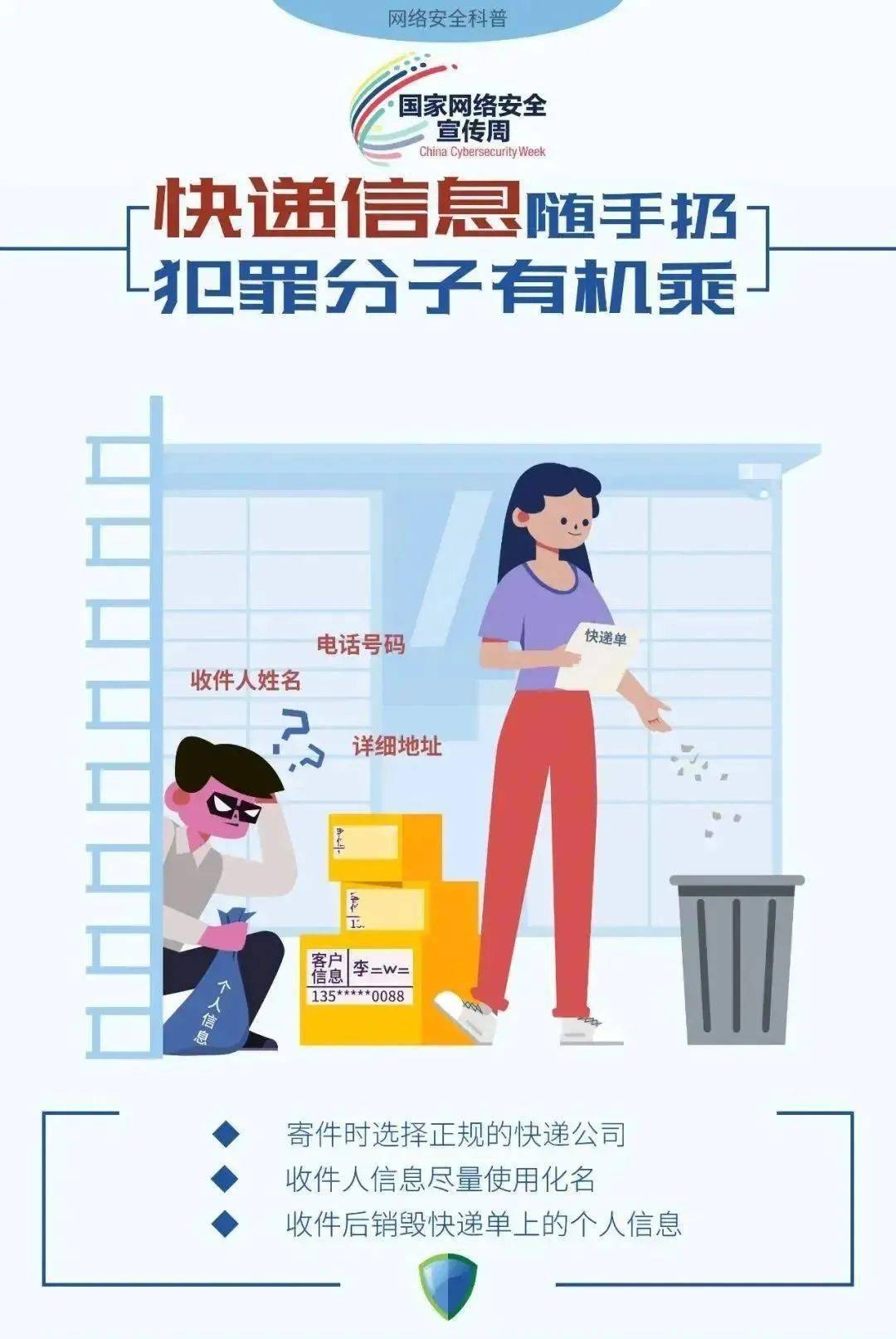 网络安全知识普及与理解插图 网络安全知识普及与理解插图