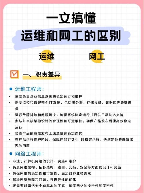 网络安全工程师与程序员的差异，职责、技能与职业发展路径的探讨插图
