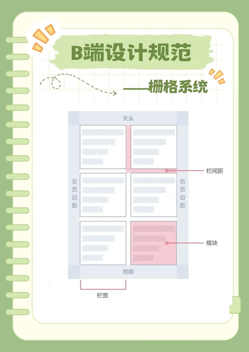 网页布局遵守的三大原则插图