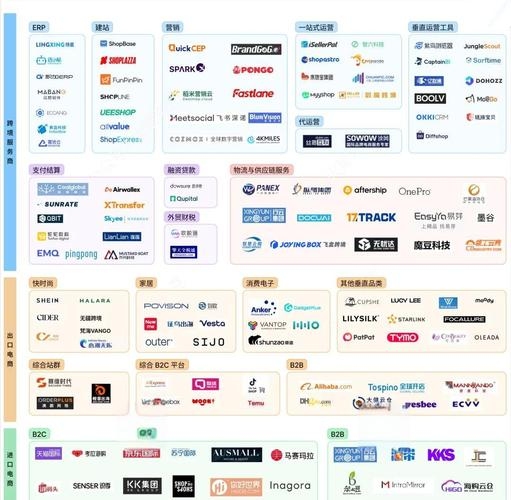 网络服务商的分类及其特点插图