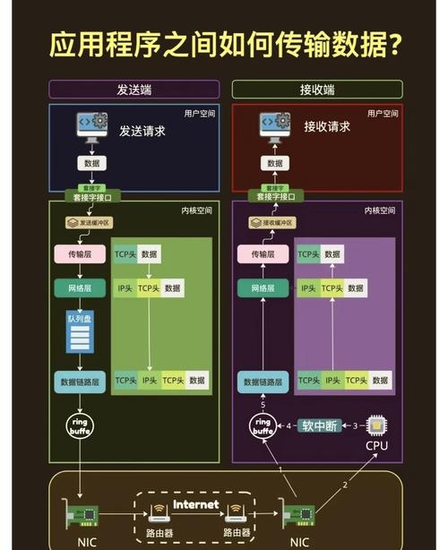 网络服务器原理图简介插图