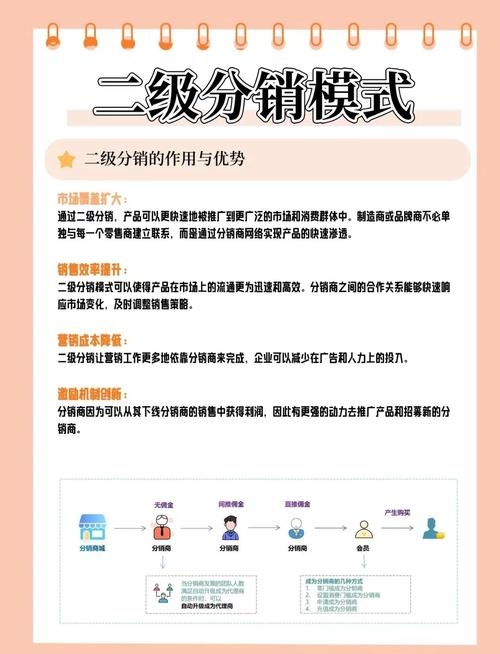 网络分销的策略主要有哪些插图 网络分销的策略主要有哪些插图