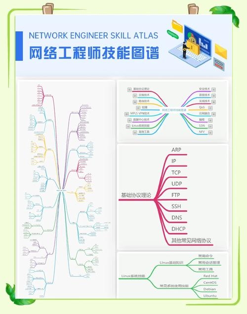 网络工程师自学必备插图