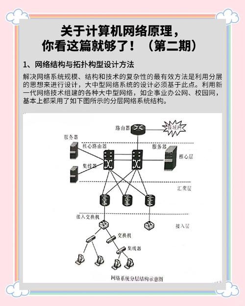 网络管理系统核心技术探讨插图