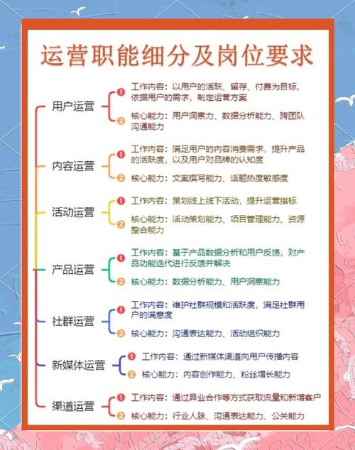 网络公司运营的核心职责与作用插图