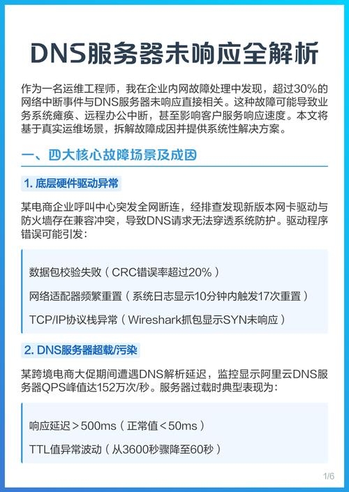 网络故障解析，DNS服务器无响应与无网络连接问题探讨插图