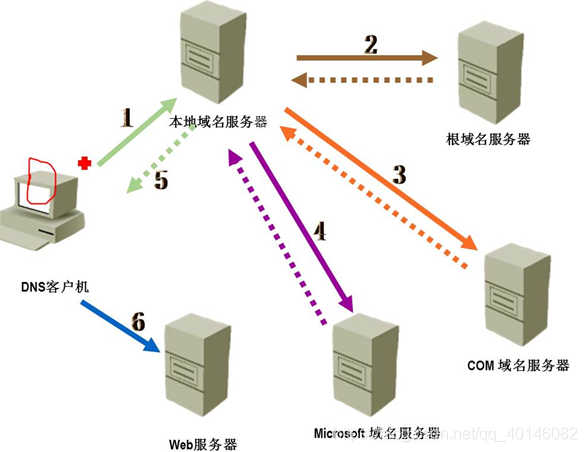 无忧行连接服务器，解析其含义与重要性插图