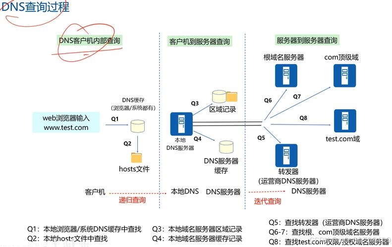 网络节点设置器的应用与优势插图