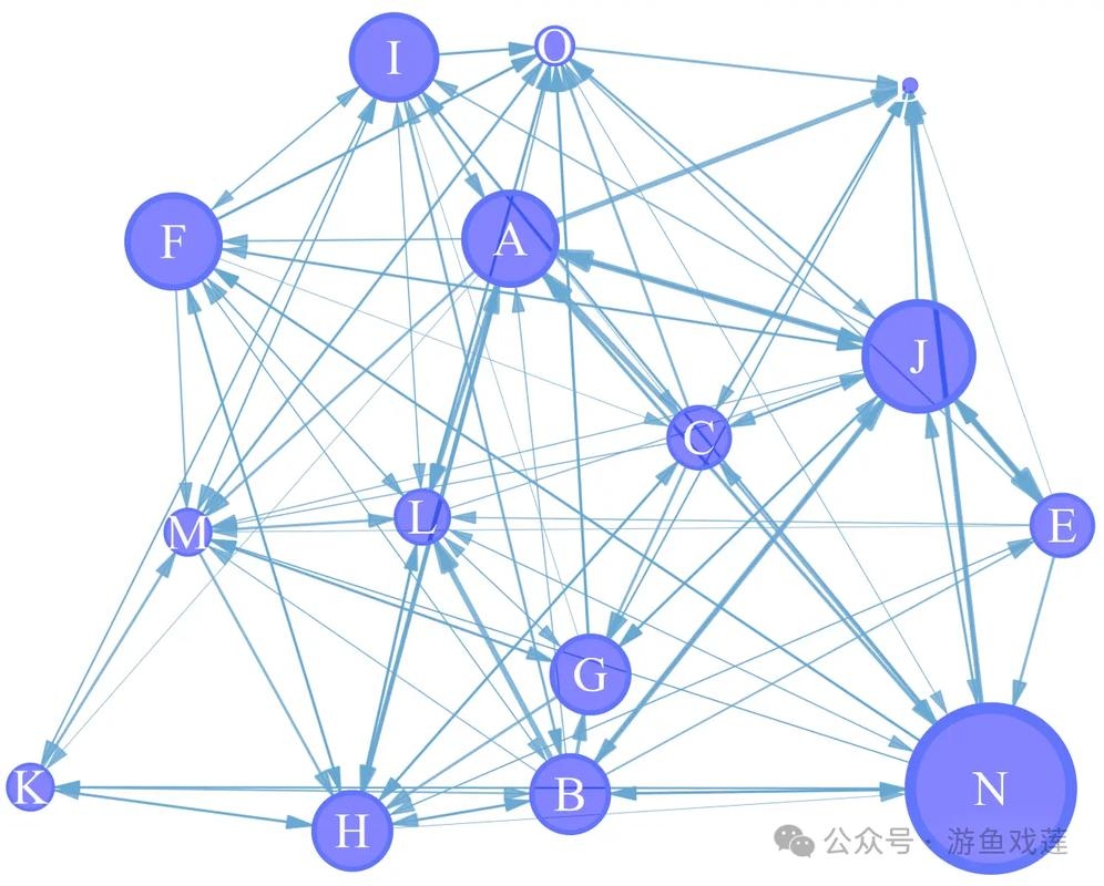 网络节点图案设计技巧插图