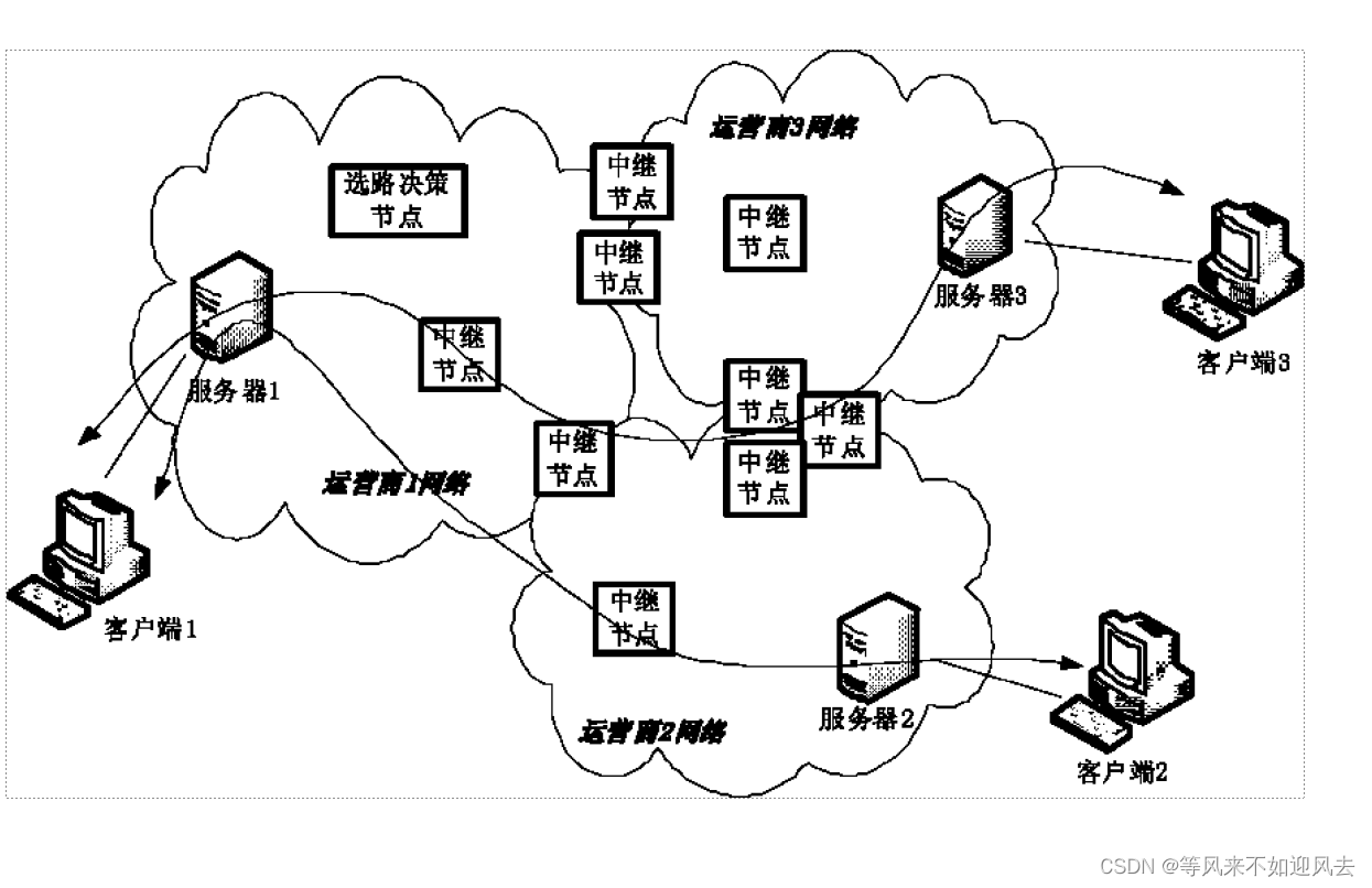 网络节点拷贝后的存放与追踪方法插图