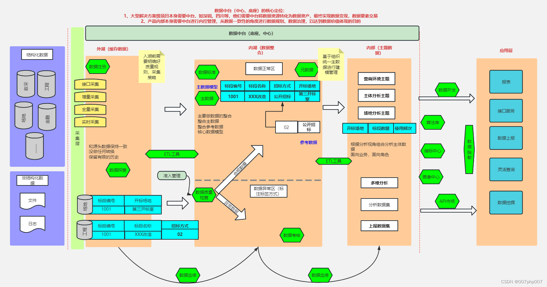 网络建设比选方案，构建高效稳定的网络架构插图