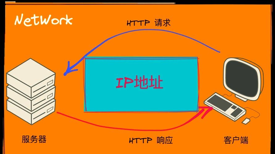 网络加速器与IP地址变化解析插图