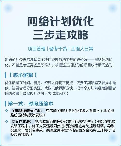 网络计划优化的内容及其重要性插图