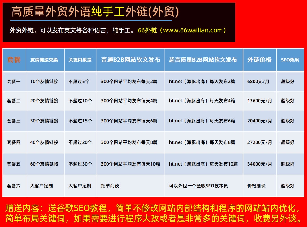外链交易程序,提升网站权威度的策略分享插图 外链交易程序,提升网站权威度的策略分享插图