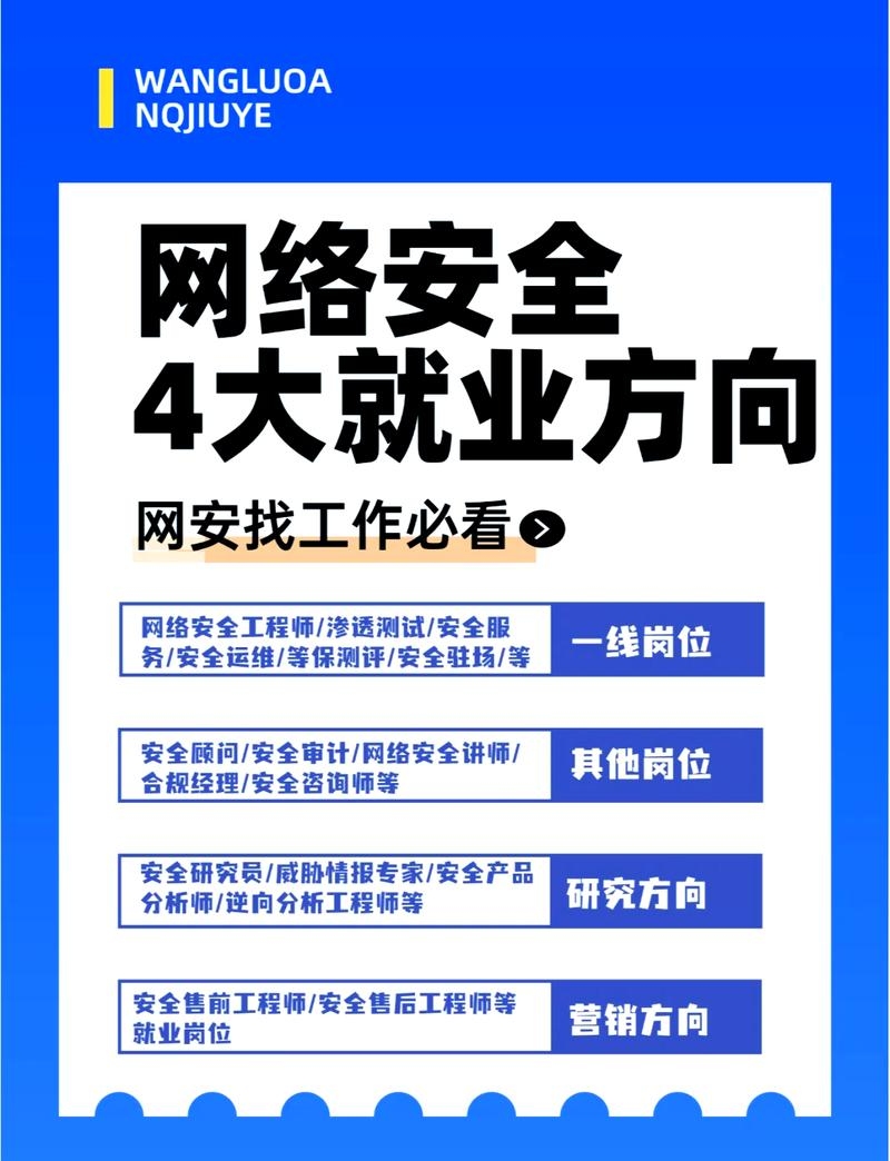 网络空间安全专业毕业生就业待遇探析插图 网络空间安全专业毕业生就业待遇探析插图