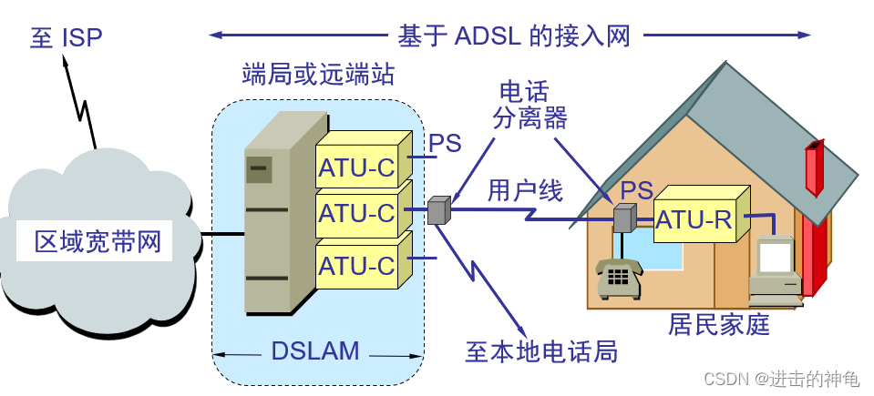 网络空间的数据层与物理层，构建数字世界的基础架构插图